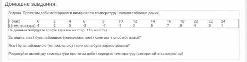 расчитать амплитуду температури