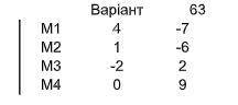 Задание простое даю 30 Б.