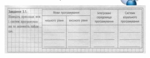 Зделайте таблицу взамен подписка И бали ​