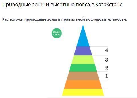 Природные зоны и высотные пояса в Казахстане