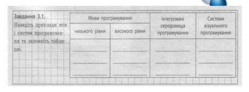 нужно зделать таблицу паже зделайте а я уже 5 раз плачу ​