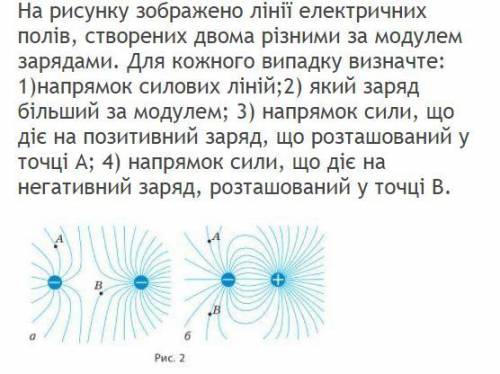 За спам - бан! На рисунках изображены линии электрических полей, созданных двумя различными по модул