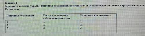 Заполните таблицу указав , причины поражений, последствия и историческое значение народных восстаний