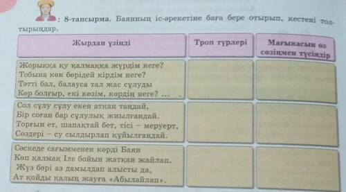 Агромный тініш дұрыс керек өтініш Қазақ әдебиеті 94 бет 8-тапсырма7а ​