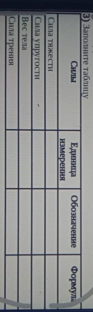 3) Заполните таблицу СилыОбозначениеФормулаЕдиницаизмеренияСила тяжестиСила упругостиВес телаСила тр