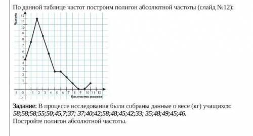 очень нужно только не надо фигню писать ​