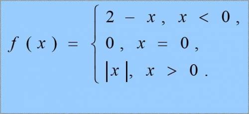 Дано действительное число х. Вычислить f(x), если