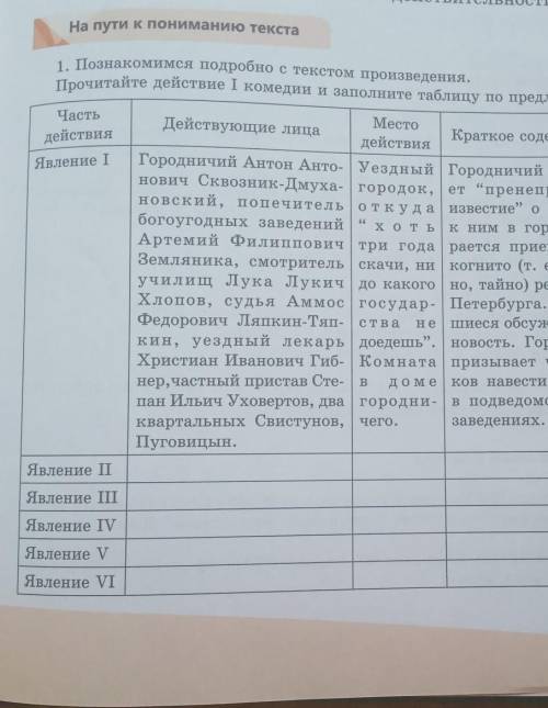 Прочитайте действие 1 комедии Ревизор и заполните таблицу по предлагаемому образцу ​