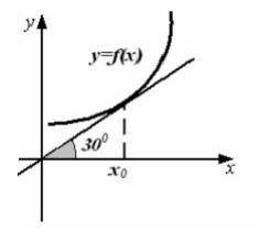 График функции изображен на рисунке. Найти производную этой функции в точке х0