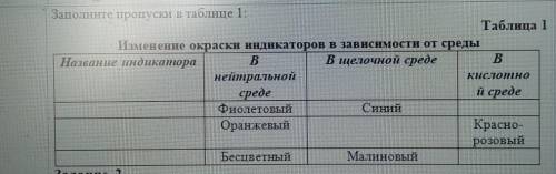 Заполните пропуски в таблице 1: Таблица 1Изменение окраски индикаторов в зависимости от средыНазвани