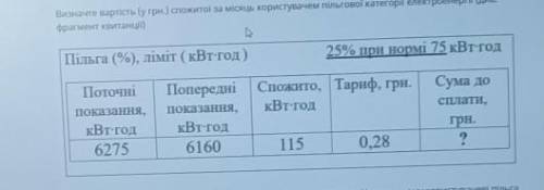 Визначте вартість (у грн.) спожито! за місяць користувачем пільгової категорії електроенергі (див фр