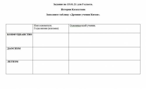 заполните таблицу древние учения китая всемирная история Имя основателя Годы жизни или(века) конфунц