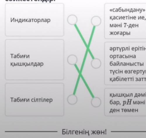 Табиғи қышқылдар мен негіздер. Индикаторлар. No7 зертханалықтәжірибе Ерітінділердіңқышқылдық, сілті