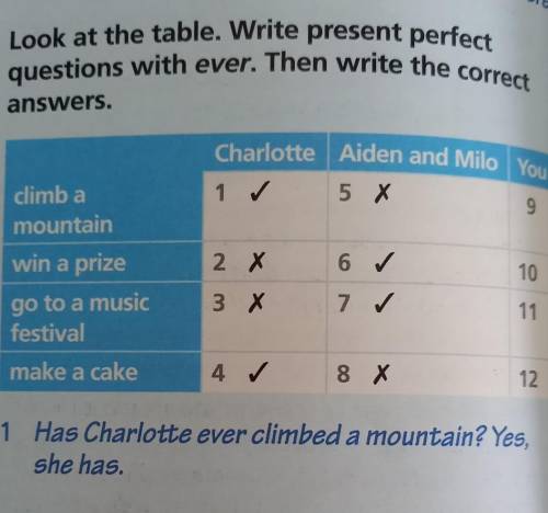 3 Look at the table. Write present perfect questions with ever. Then write the correctCharlotte Aide