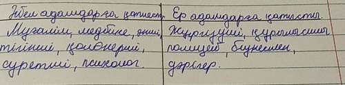 3-тапсырма. Мәтінді негізге алып, әйел адамдар мен ер адамдарға қатысты жұмыс түрлерін кестеге толты