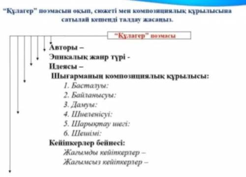 Құлагер поэмасын оқып, сюжеті мен композициялық құрылысына сатылай кешенді талдау жасаңыз