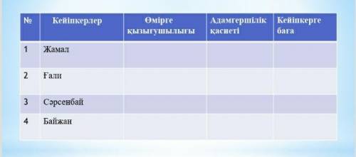 Концептуалдық кесте өтініш комектесіп жіберініздерші ​