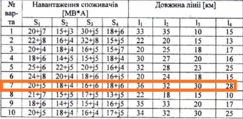 вибрати переріз проводів по допустимій втраті напруги для лінії напругою 110 кв, cos = 0.8. лінія ви