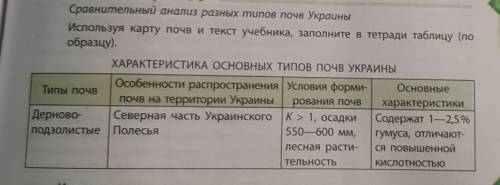 Сравнительный анализ разных типов почв Украины Используя карту почв и текст учебника, заполните в те