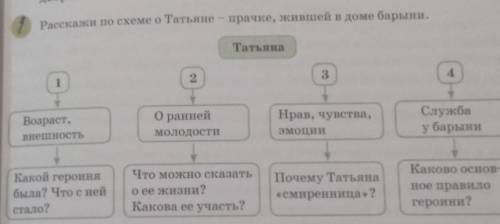 Расскажи по схеме о Татьяне в прачке живший в доме барыни​