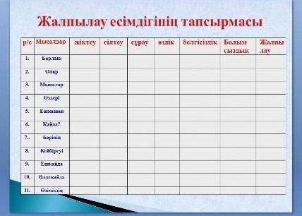 1барлық 2 олар 3мыналар 4 өздері 5ешкашан 6 кайда? 7 бәрінін 8 кейбіреу 9 ешкандай 10 әлдеқайда 11өз