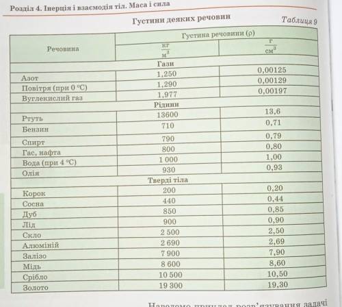 Обчисліть масу нафти у цистерні об'ємом 65м³.Густину нафти визгачте з табл. 9.​