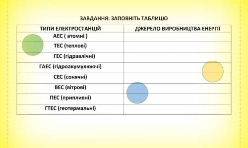 Типи електростанцій і джерело виробництва енергії таблиця