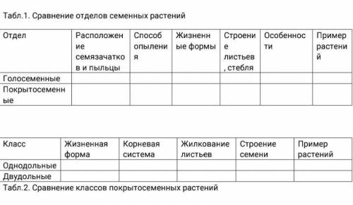 Могли бы вы решить таблицу по биологии.