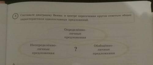 Составьте диаграмму Венна:в центре пересечения кругов отметьте общие характеристики односоставных пр