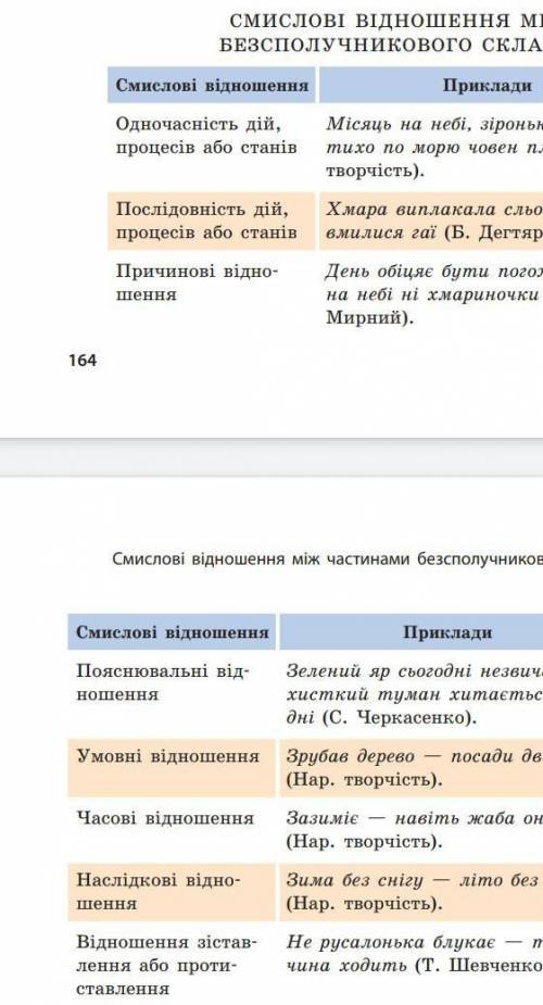 З'ясуйте смислові відношення між частинами безсполучникових складних речень очень надо) 1. Я відчува