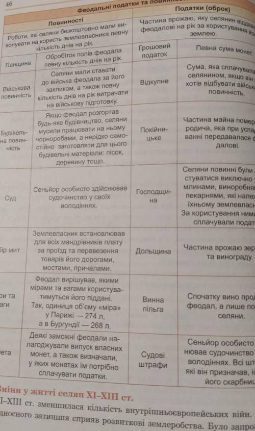 Внутрішня та зовнішня політика Володимира Великого 1. Повинності. 2. Податки( оборок).3. Панщина. 4.