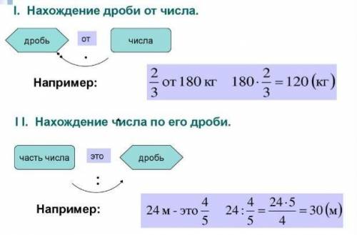 Подскажите очень надо!​