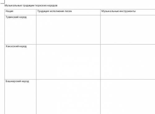 с музыкой умоляю вас кому не сложно сделайте всё расписать умоляю вас оооченьь