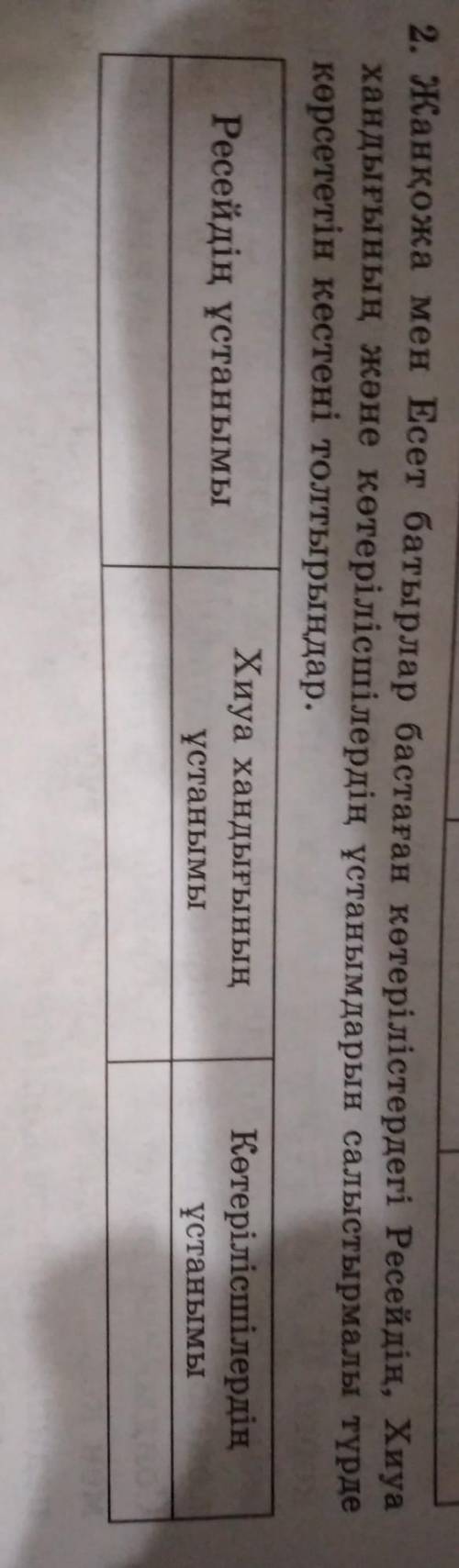 2. Жанқожа мен Есет батырлар бастаған көтерілістердегі Ресейдің, Хиуа хандығының және көтерілісшілер