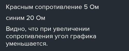 Постройте график зависимости тока в проводнике сопротивлением R=5,0 Om от напряжения,которое изменяе