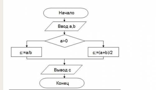 К какому виду алгоритма относится эта блок схема 1. циклический алгоритм с постусловием 2. алгоритм