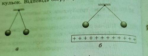 Дві заряджені кульки підвішені на шовкових заряджену пластинку, унаслідок чого кут міжках (рис. а).