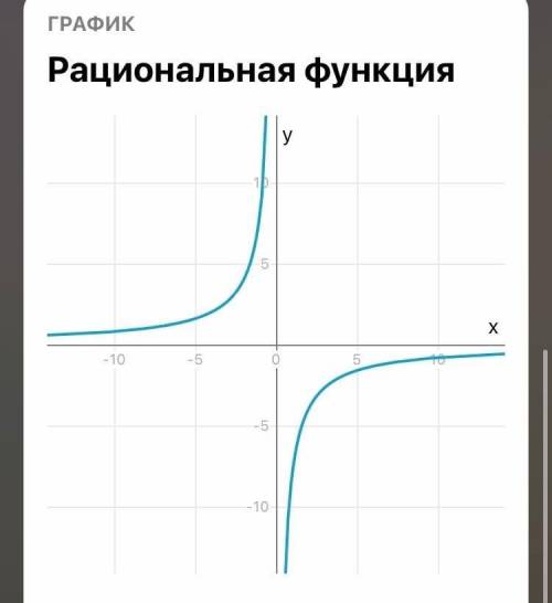 Построить график уравнения xy=-8