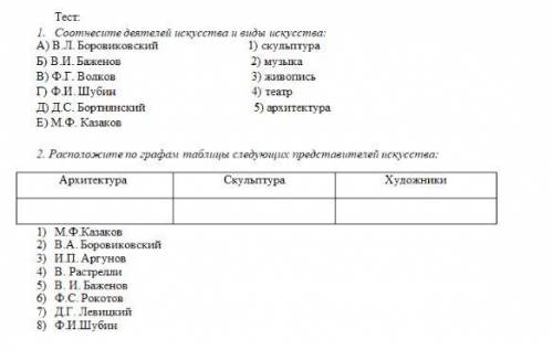 Тест по истории 18 век