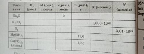 восстановить таблицу. С пояснениями как рассчитывается.