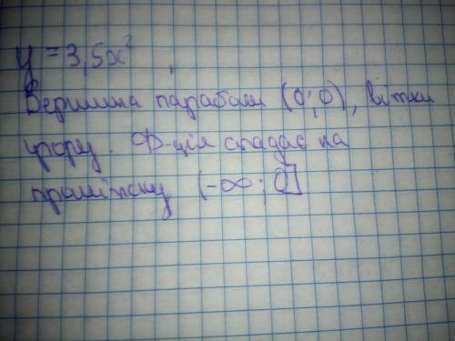 очень нада❤ знайдіть проміжок спадання функції y=3,5x^2 ​