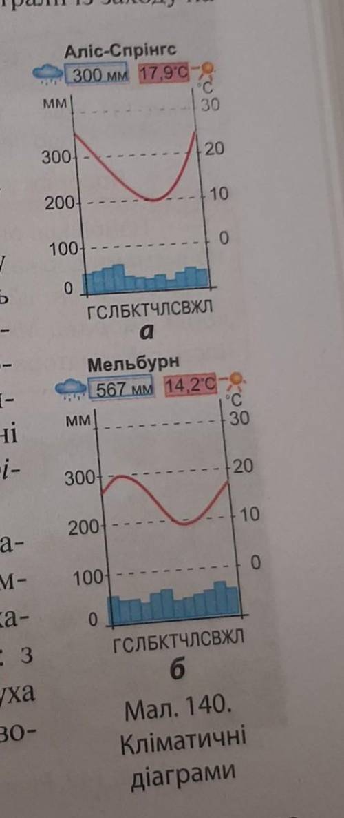 Визначити в яких кліматичних областях розташовані дані географічні об'єкти і проаналізувати кліматич