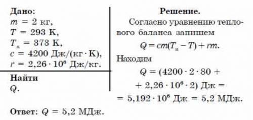 Какое количество теплоты необходимо сообщить 2 кг воды, взятой при 293 К, чтобы нагреть ее до кипени