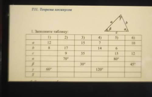 Т. Теорема косинусов bB1. Заполните таблицу:1) 2)123)5)6)7106охо691512а70980а.30945°60°уS1209​