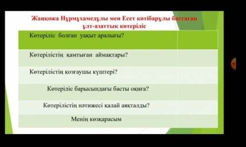 1. Жанқожа Нұрмұхамедұлы мен Есет Көтібарұлы бастаған ұлт азаттық көтеріліс. Кестені толтыру. Екі кө