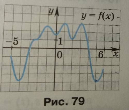 157. На рисунке 79 изображён график непрерывной функции y = f(x). Назовите: 1) число точек минимума,