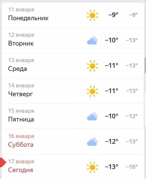 Погода с 11 янв. до 17 янв аа​