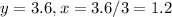 y = 3.6, x = 3.6 / 3 = 1.2