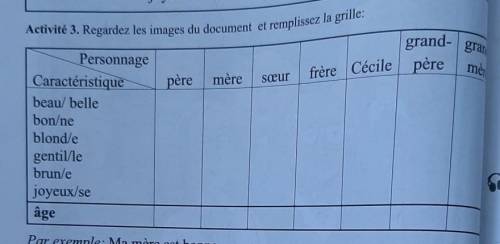 Activité 3. Regardez les images du document et remplissez la grille: grand-frère Cécile pèrepère mèr