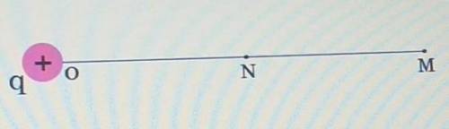 чему равно отношение напряженностей электрического поля положительного заряда +q в точках N и M, есл